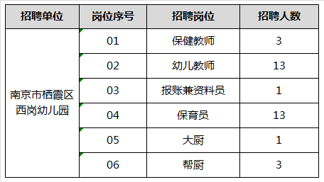 南京市常驻人口2020_南京市人口分布(2)