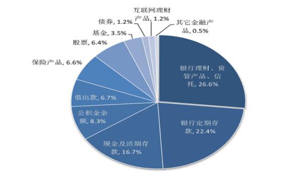 经济总量和银行资产_中国银行图片(3)
