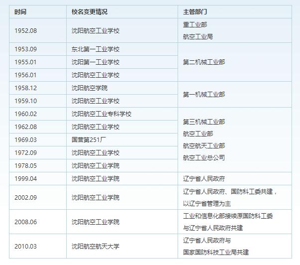 [专业]每日一校丨沈阳航空航天大学 德能并进,勇毅翔远