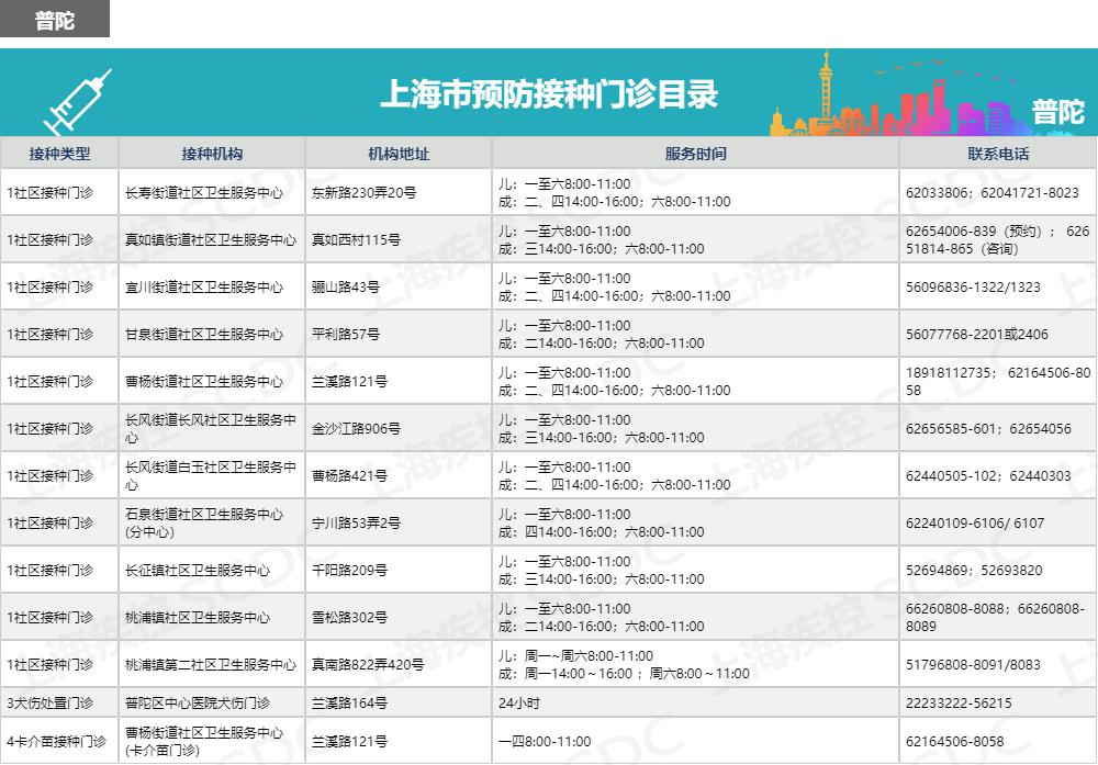 上海最新最全的正规接种点信息全在这里了!