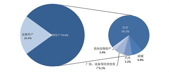 一份消失的央行报告，数据很意外，中国家庭户