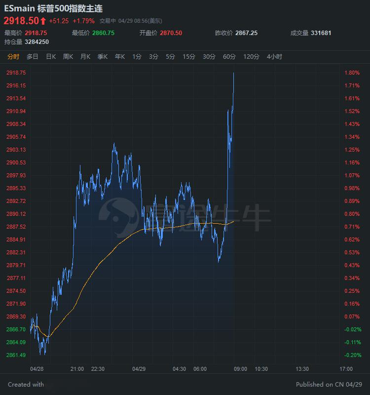 美国历史gdp