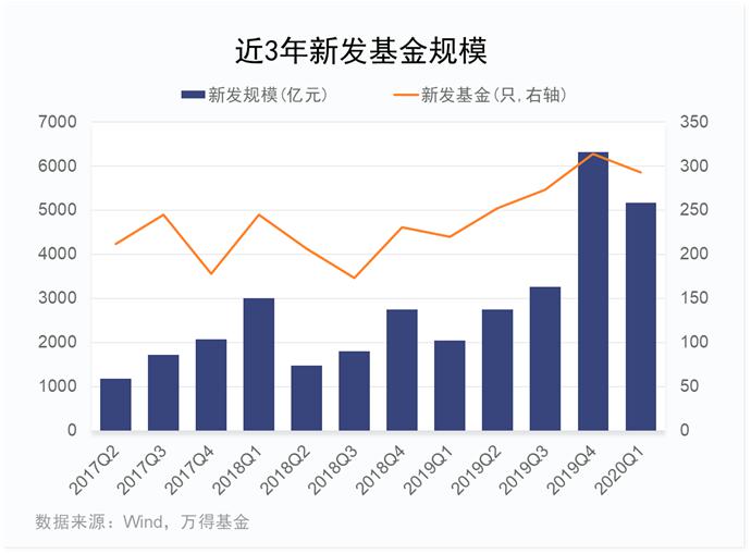 2020年基金排行榜_2020年基金公司一季度规模排行榜出炉