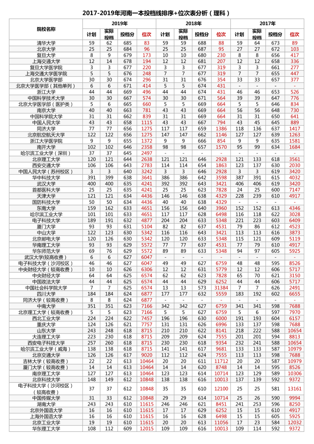 呼市二模2020排名_2020届郑州市高三二模成绩+排名出炉,全国一