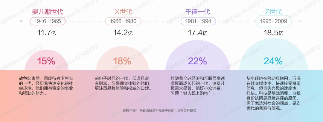 z世代趋势美妆消费五大关键词