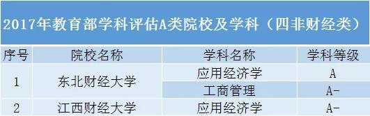 #黑马#还有哪些“黑马”院校值得报考？除了985、211高校