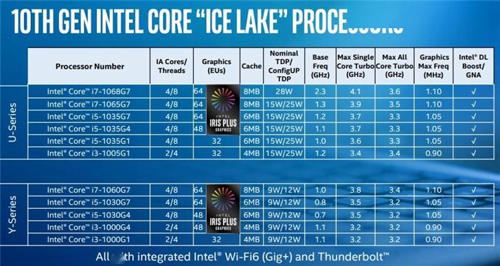 2020款苹果MacBook Pro最新跑分：i7-1068NG7+4TB SSD