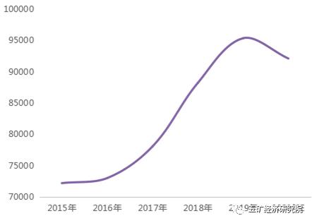 2020中国一季度各国_中国2020年一季度经济数据公布