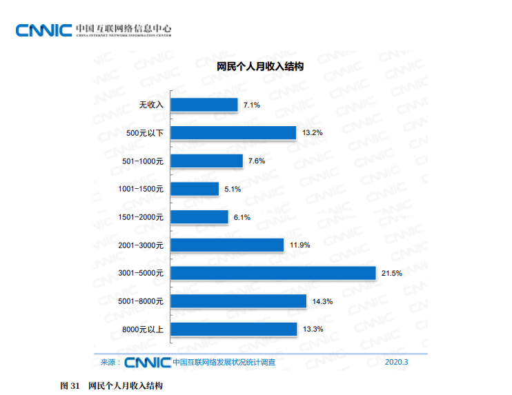 6亿人口低收入_全家福简笔画6人(2)