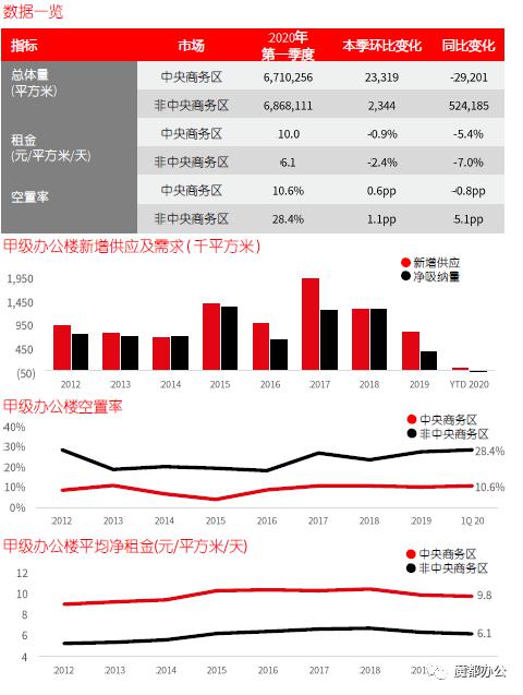 2020年上海第一季度G_2020年上海进博会图片