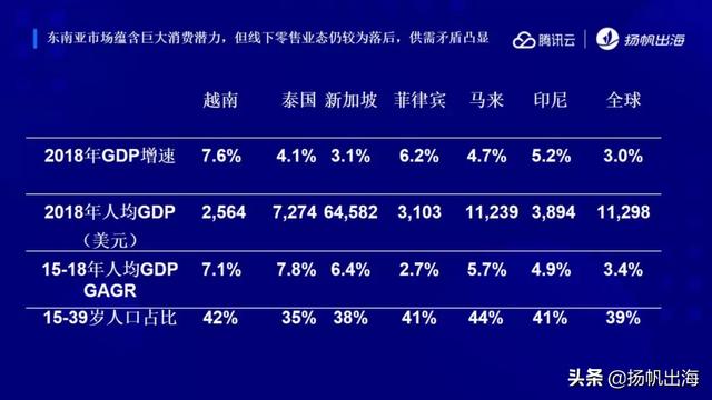 东南亚总人口_东南亚跨境出口电商市场专题 东南亚电商市场介绍