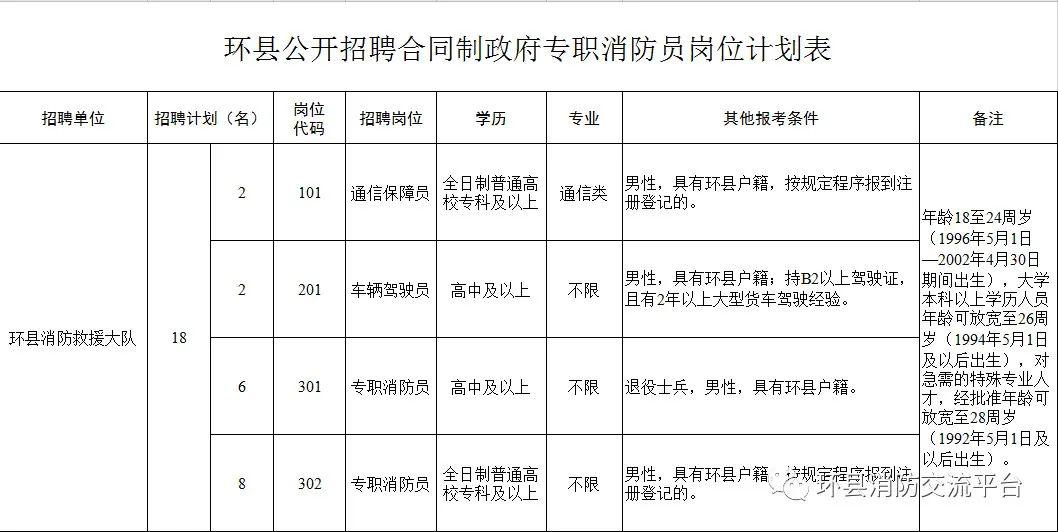 关于环县消防救援大队公开招聘合同制政府专职消防员的公告