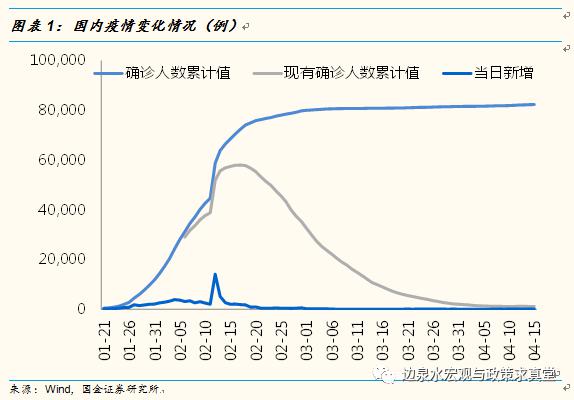 影响gdp的因素分析数据_基于计量模型的GDP 影响因素分析