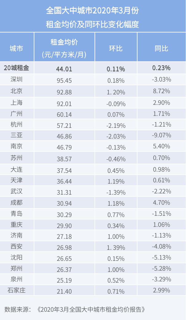 问题二 2020年一季度_二年级解决问题手抄报(3)