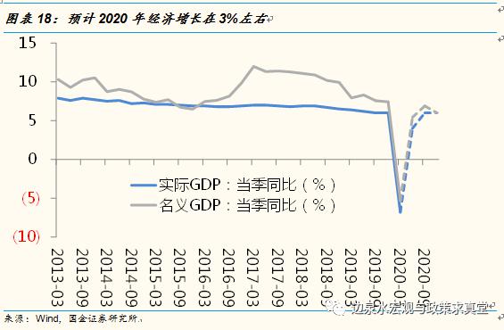 疫情影响中国gdp大吗_疫情对中国的影响图片