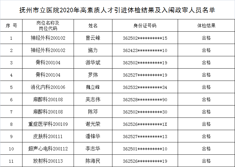 抚州市2020年总人口_抚州市地图(2)