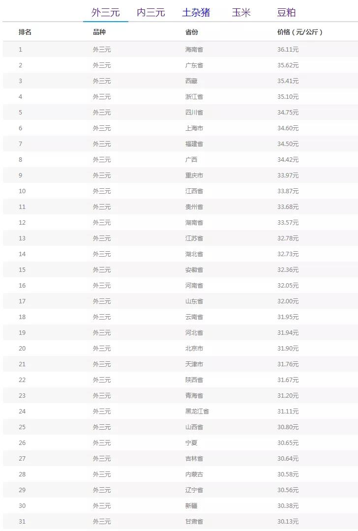 2020福建各市8月GDP_福建奔驰威霆2020款(3)