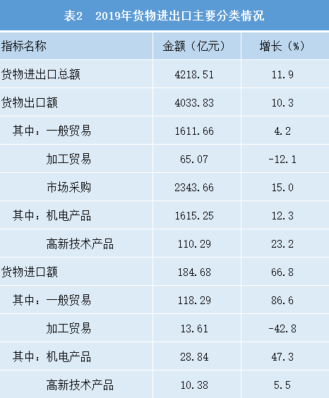 金华2019经济总量_金华经济开发区标志