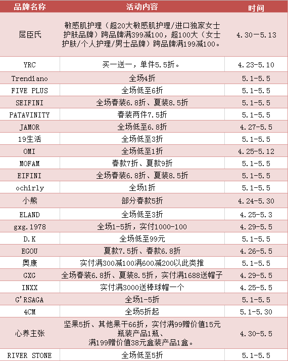 新光汇义乌消费券叠加使用攻略