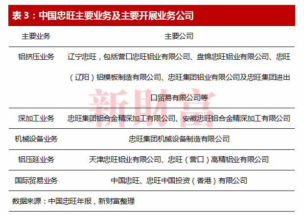 辽宁忠旺招聘_供应忠旺铝材图片 高清图 细节图 辽宁忠旺集团