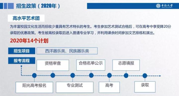 中南大学综合评价2020招生政策详解！报名要求？强基计划招收什么专业？