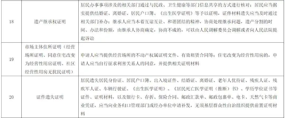 明、居民财产证明、遗产继承权证明、市场主体住所证明、证件遗失证明。（来源：人民日报、央视新闻、民政部