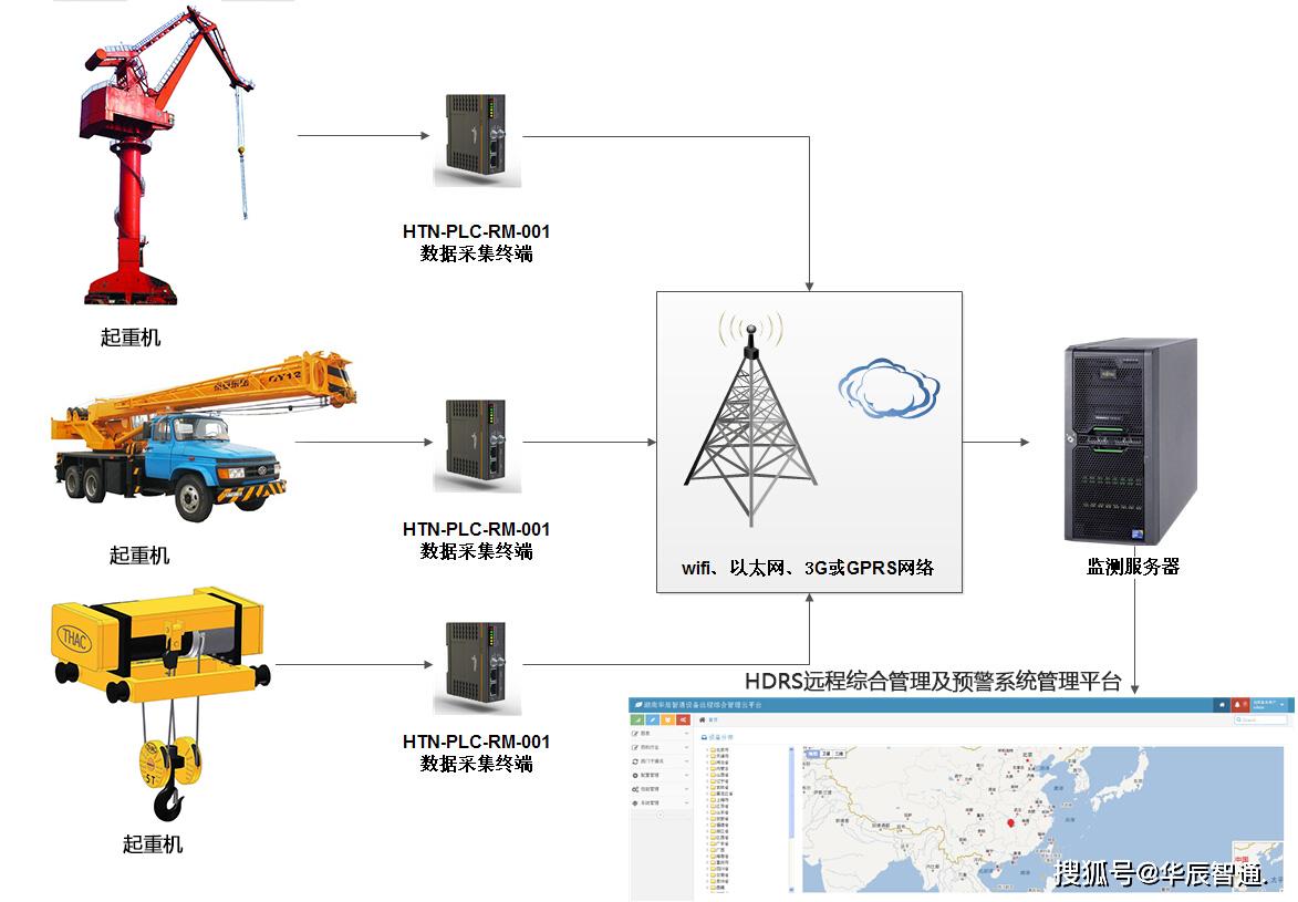 起重机远程监控管理系统解决应用方案_设备