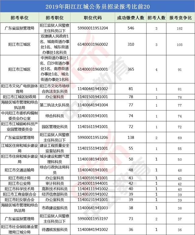 阳江江城区多少人口_阳江江城区图片