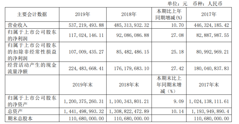 九华山的GDp_九华山旅游 十年三冲IPO疑窦未解 融资饥渴七大风险如影随形