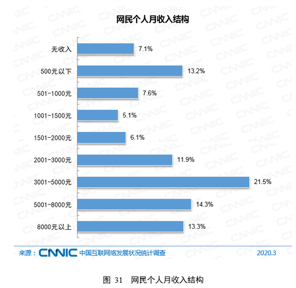 未来中国人口不足一亿_面对脑卒中老年人积极预防需 可为 ,战胜病魔要 有为(3)