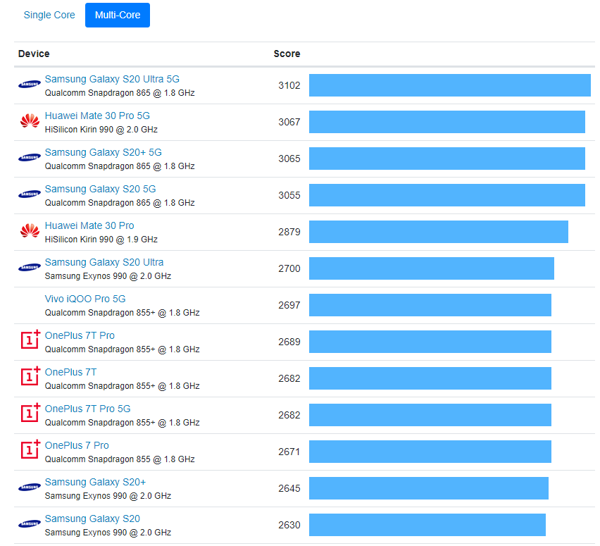手机芯片价格暴跌 eed0b0ff2d494013b49ba48358609365.png