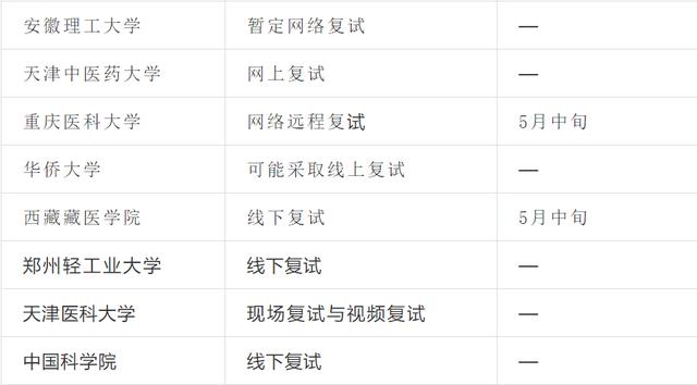 消息资讯|【洪桥教育】复试方案已出，各大院校纷纷展开实施方案