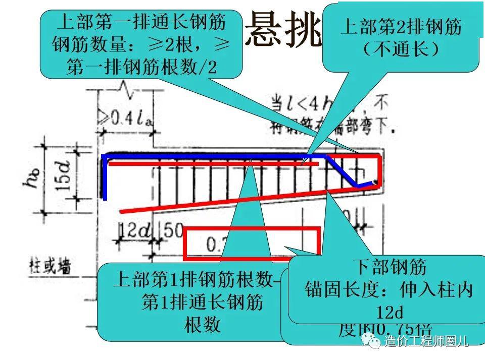 梁钢筋配筋图