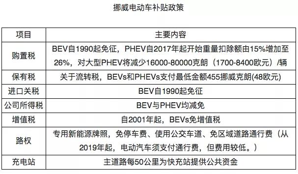 特斯拉地位的动摇 从富有的挪威开始 特粉们：醒醒