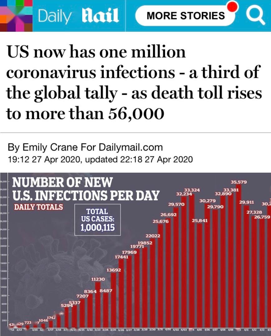 美国疫情死亡人数占总人口的百分之几