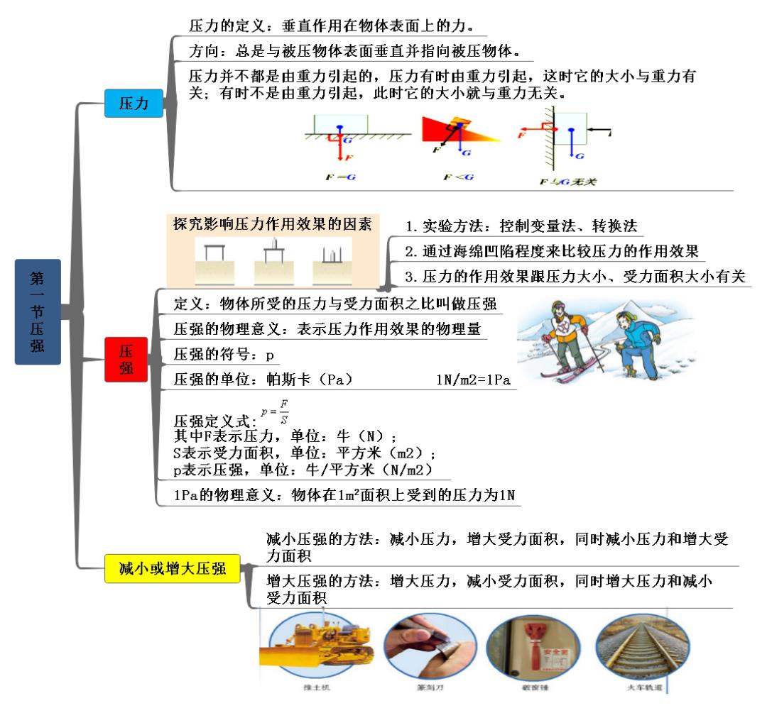 八年级物理下册思维导图_浮力