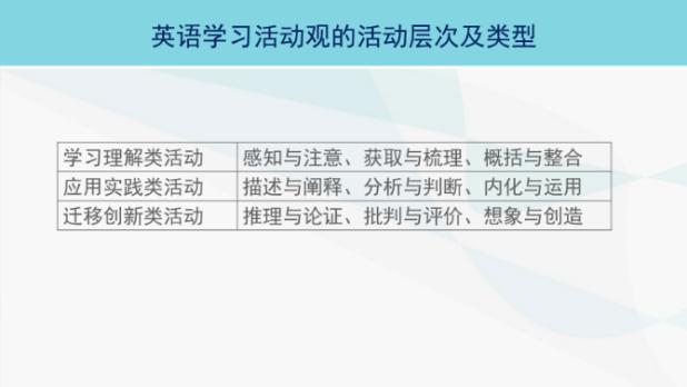 掌握英语学习活动观让您的阅读教学设计富有层次感