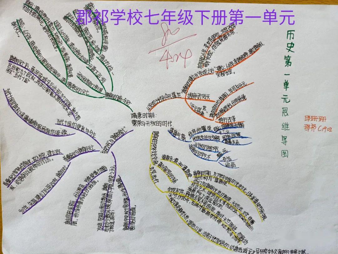 优质投稿|部编七下学生手绘历史思维导图