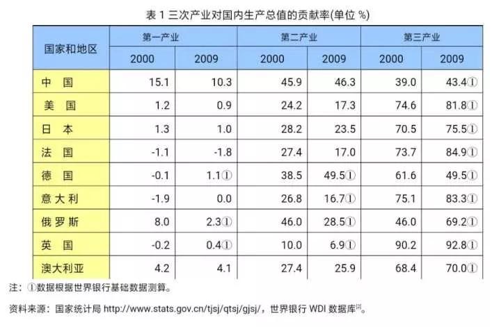 整个江西省gdp_江西省哪个县的经济实力最强(3)