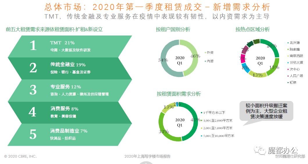 2020年上海第一季度G_2020年上海进博会图片(2)