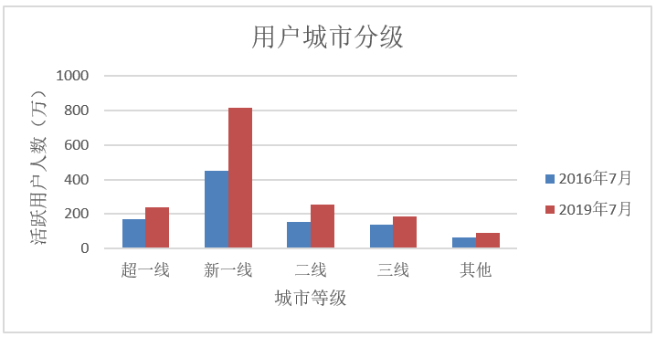 gdp增长快的城市值得买房吗_在这个GDP增长比中国还快的国家,可以赚点小钱(2)