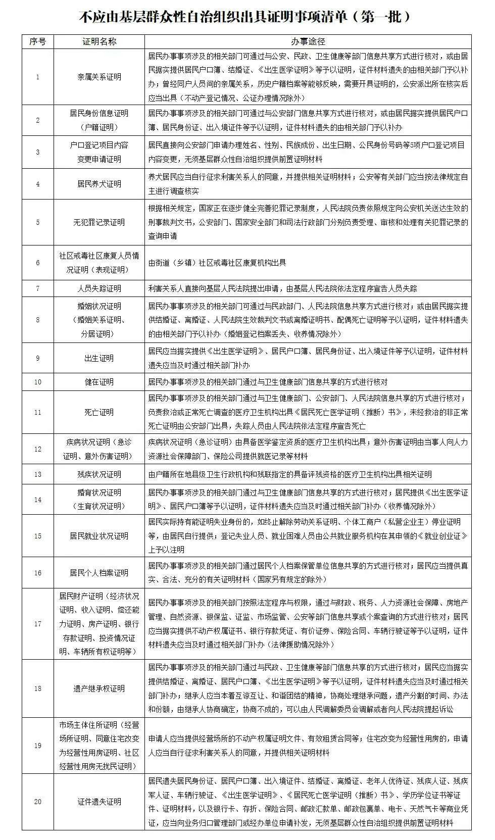 居委登记常住人口_常住人口登记表(2)