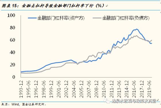 衡量一国经济总量的指标_一国两制图片