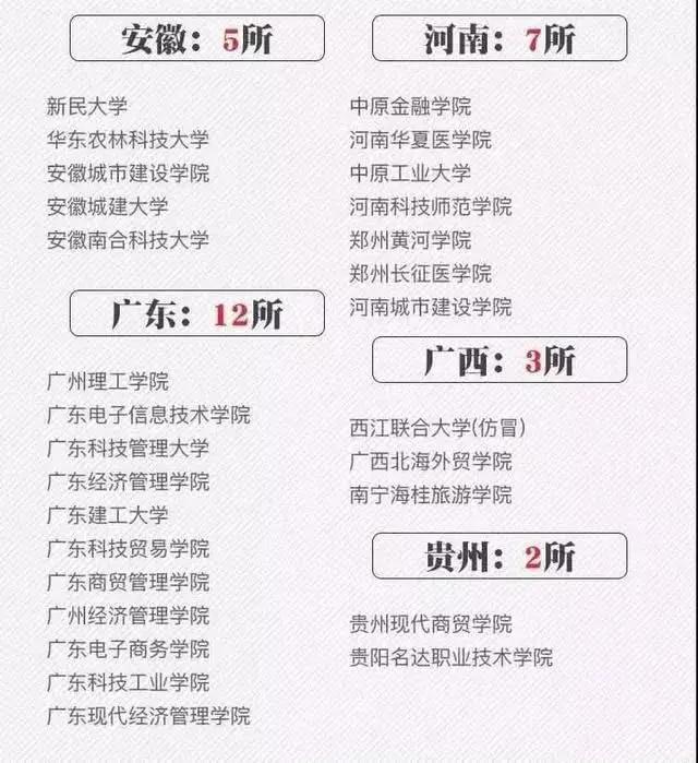 『考生』擦亮眼睛看清楚！全国392所“野鸡大学＂