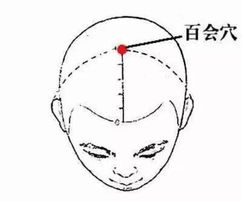 头顶痛是肝头痛,前额痛是胃头痛!教你12种不同穴位的按摩手法