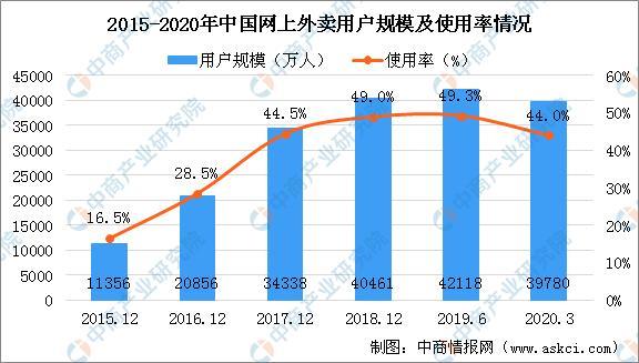 疫情美国人口2020总人数几亿_美国疫情(3)