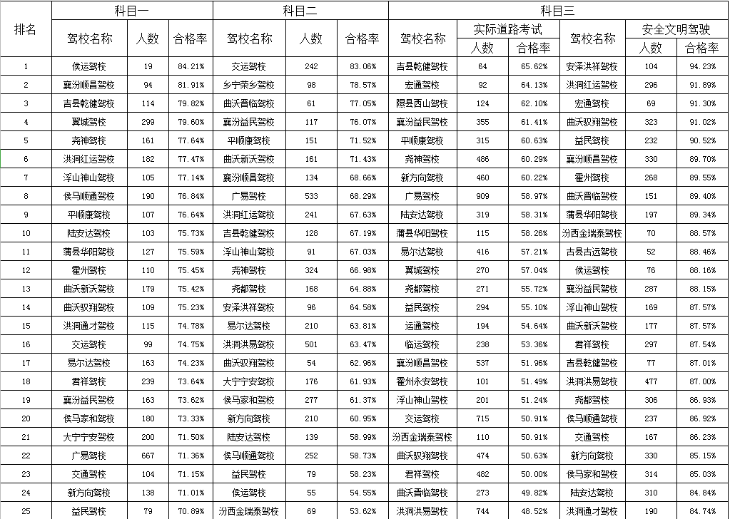 三率人口_人口普查