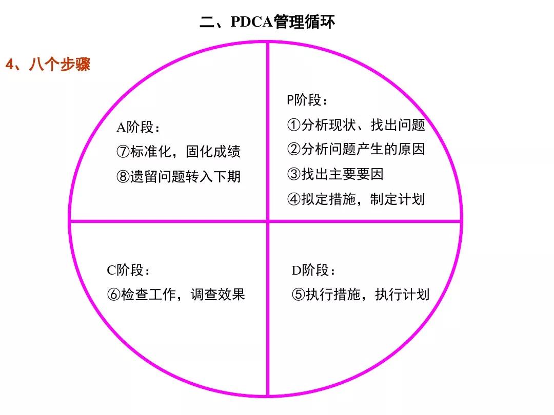 史上最完整版ppt讲透pdca循环5w1hqc七大手法