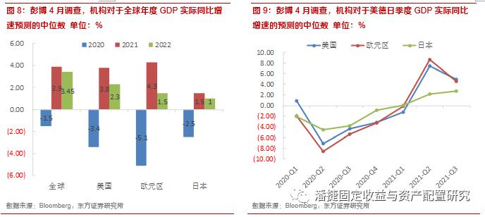 日本2020的gdp增速_招商策略 2014年会重现吗 大切换会发生吗(3)