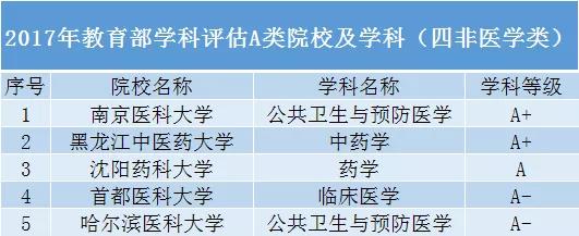 #黑马#还有哪些“黑马”院校值得报考？除了985、211高校